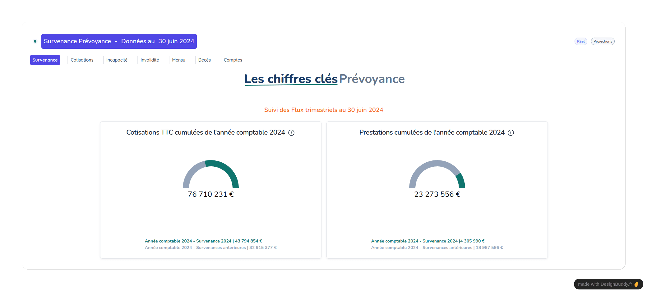 Observatoire