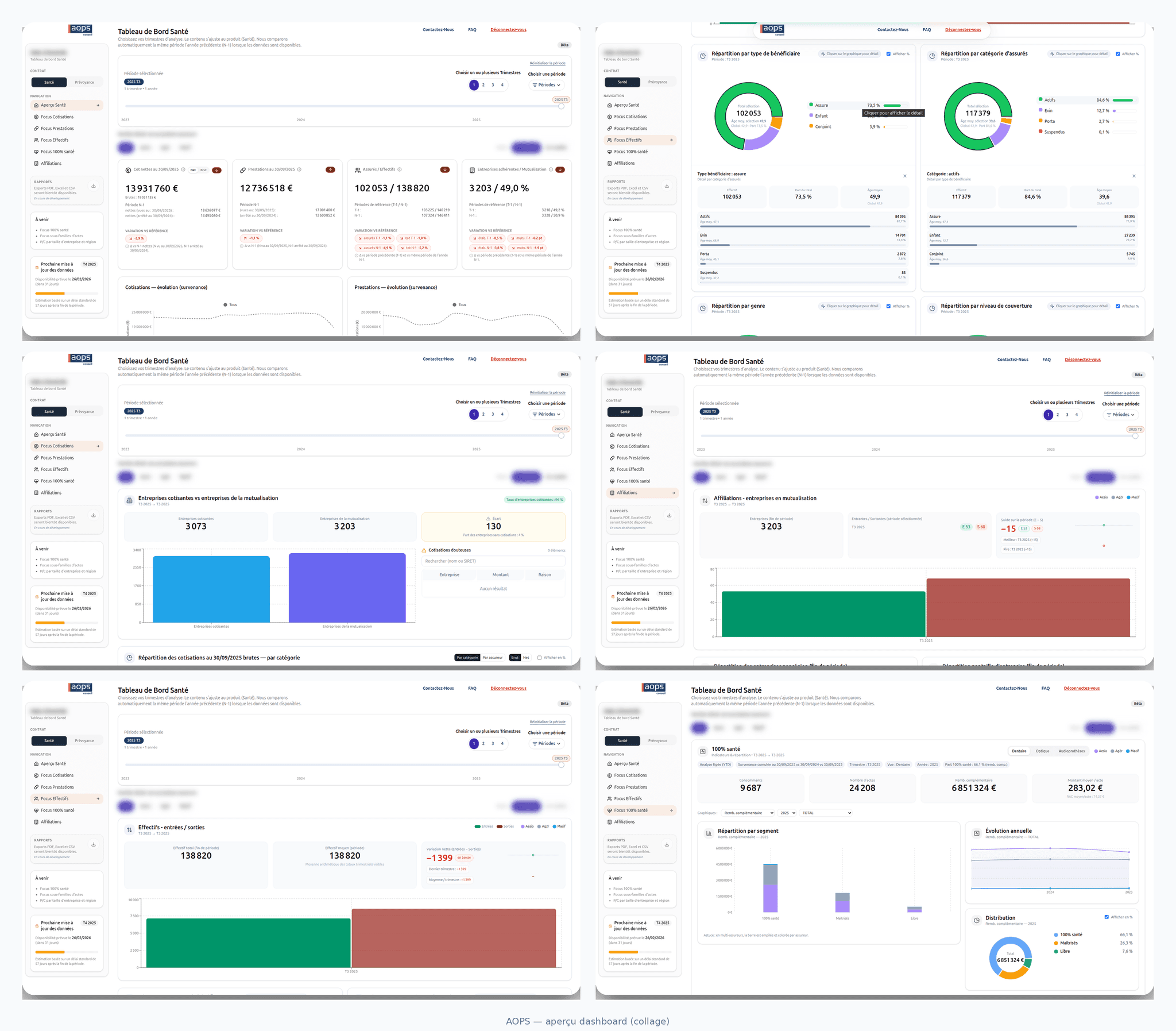 Observatoire prévoyance-santé