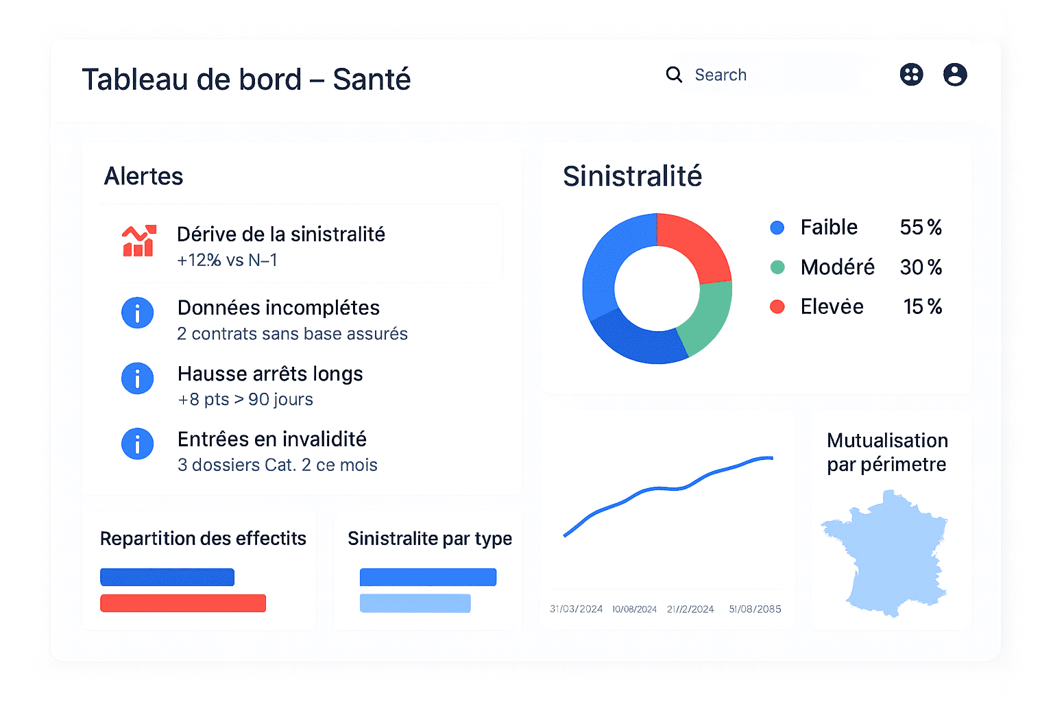 Observatoire prévoyance-santé